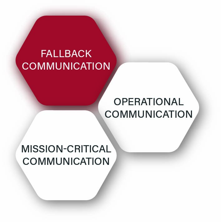 Overview of abel&käufl communication solutions for operational, mission-critical and fallback communication